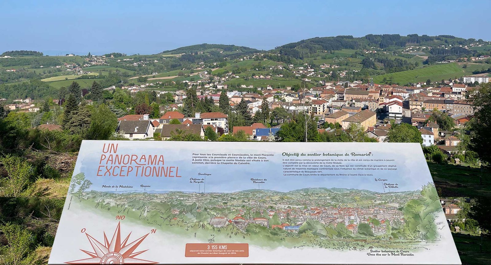 Table d'orientation Table d'orientation