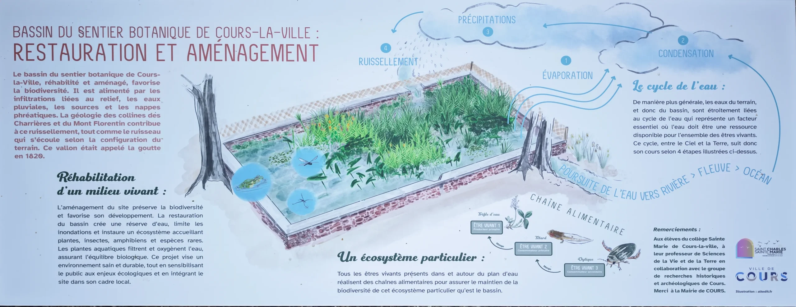 Panneau Synoptique du Bassin