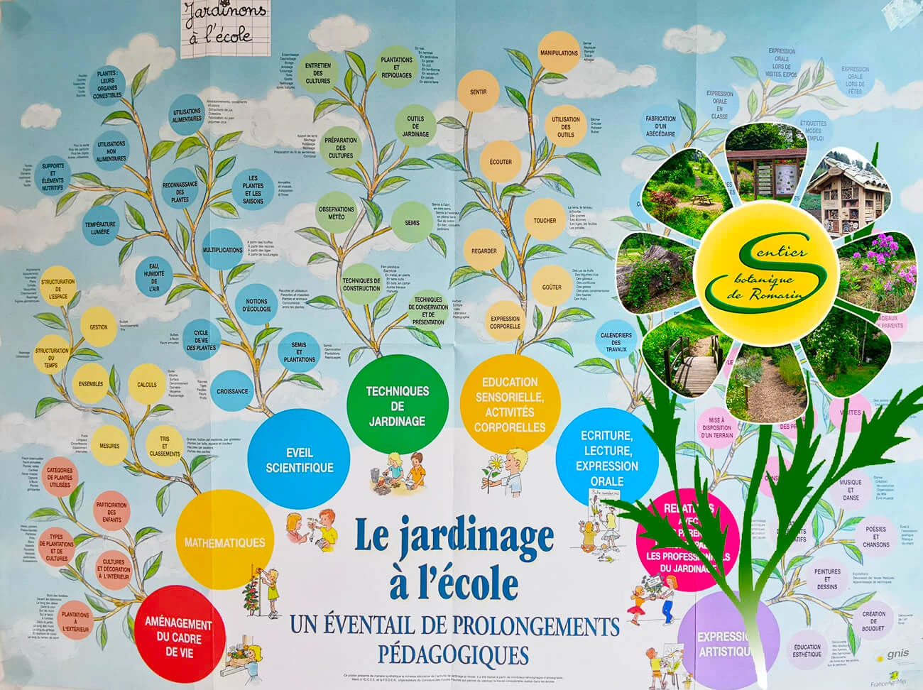 Jardinage à l'école Jardinage à l'école
